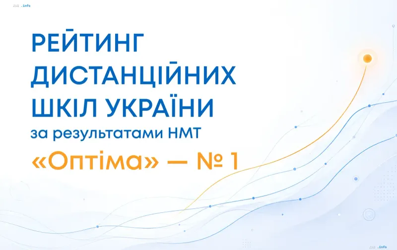 Інфографіка рейтингу дистанційних шкіл України за результатами НМТ-2025: школа «Оптима» посіла перше місце
