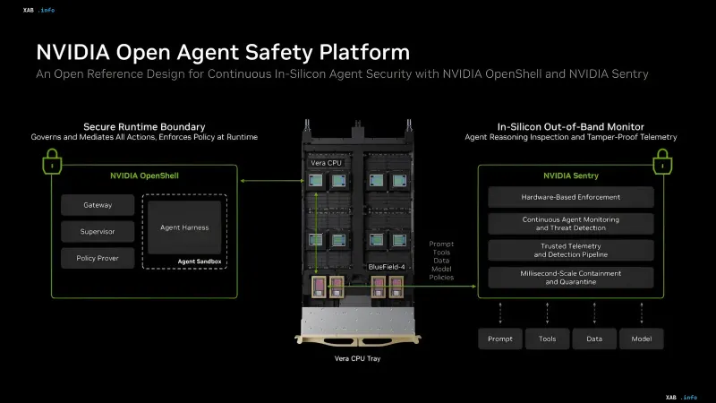 NVIDIA Open Agent Safety Plattform zur KI-Kontrolle