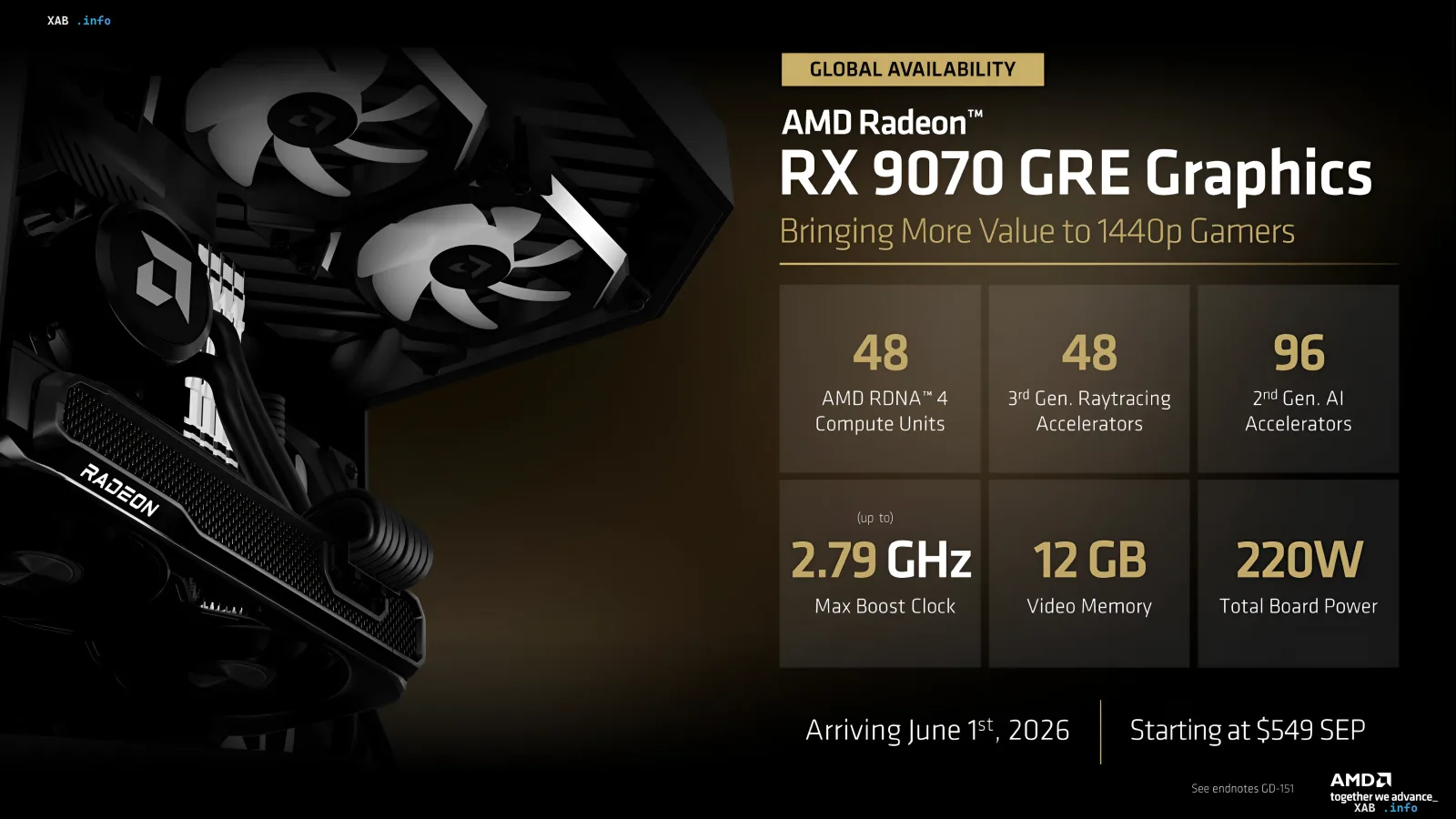 Официальный слайд презентации AMD Radeon RX 9070 GRE: видеокарта, характеристики и цена $549