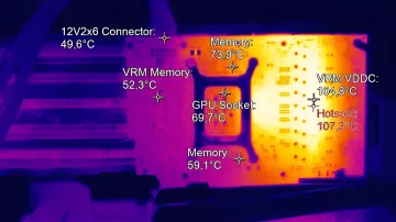 Тепловізор показує критичний перегрів компонентів відеокарти NVIDIA RTX 5070 Ti: VRM VDDC досягає 104,8°C, а hotspot — 107,3°C, що підтверджує приховані проблеми з охолодженням