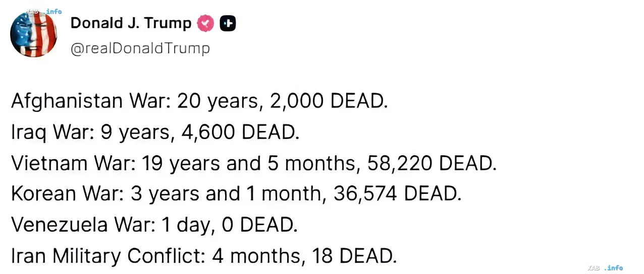 Твит Дональда Трампа со статистикой потерь США в войнах: Афганистан, Ирак, Вьетнам, Корея, Венесуэла и Иран — сравнение смертности и длительности конфликтов