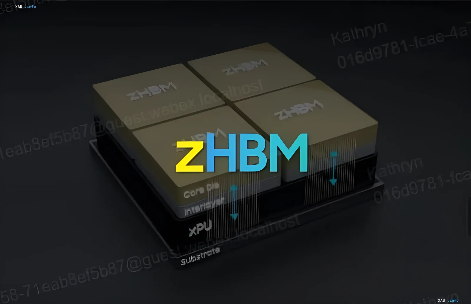 Схематичное изображение чипа памяти zHBM от Samsung с выделенными слоями Core Die, Interposer и XPU, демонстрирующее революционную архитектуру для ИИ-систем