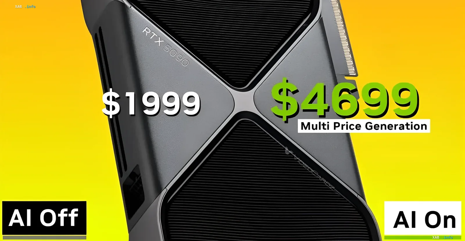 Preisvergleich für NVIDIA RTX 5090 Grafikkarte: $1999 ohne Mangel und $4699 mit Marktnachfrage