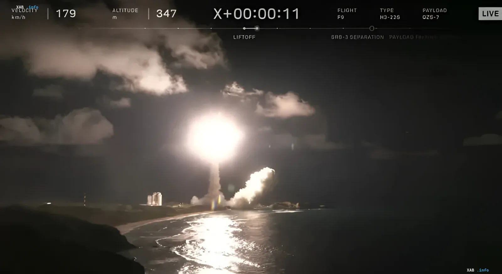 Night launch of H3 rocket from Tanegashima carrying Michibiki 7 satellite for Japan’s QZSS positioning system