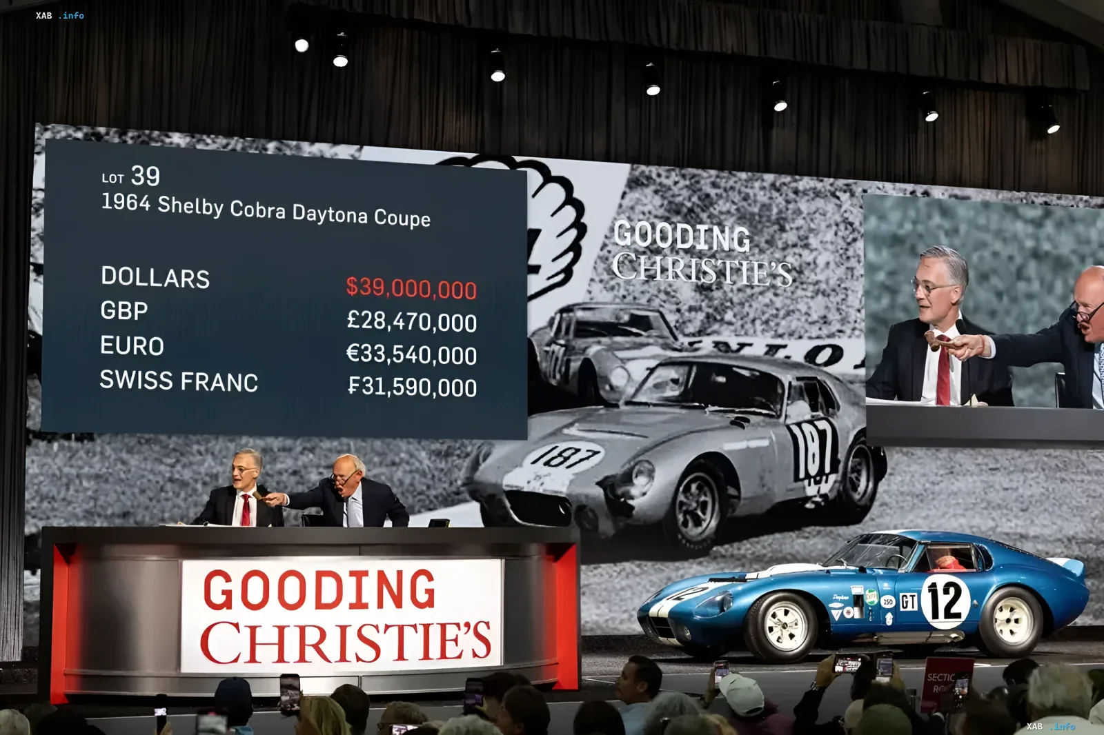 Аукцион Gooding & Christie's: Shelby Cobra Daytona Coupe 1964 года продан за 39 миллионов долларов, став самым дорогим американским автомобилем в истории