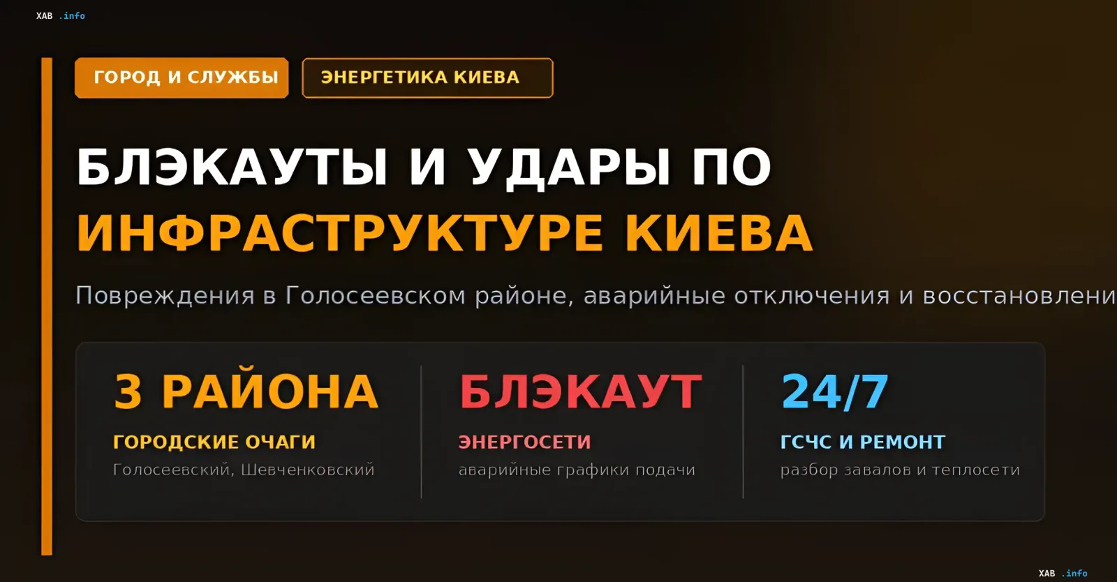 Инфографика о блэкаутах и ударах по инфраструктуре Киева после атаки 20 августа: повреждения в Голосеевском и Шевченковском районах, аварийные графики подачи электроэнергии и круглосуточная работа ГСЧС по восстановлению теплосетей