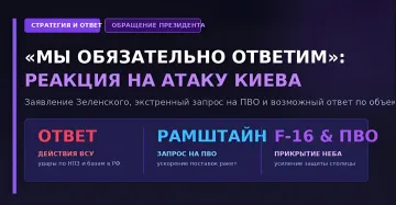 Инфографика о реакции Киева на удар 20 августа: заявление Зеленского «мы обязательно ответим», экстренный запрос ПВО и формат Рамштайн с F-16