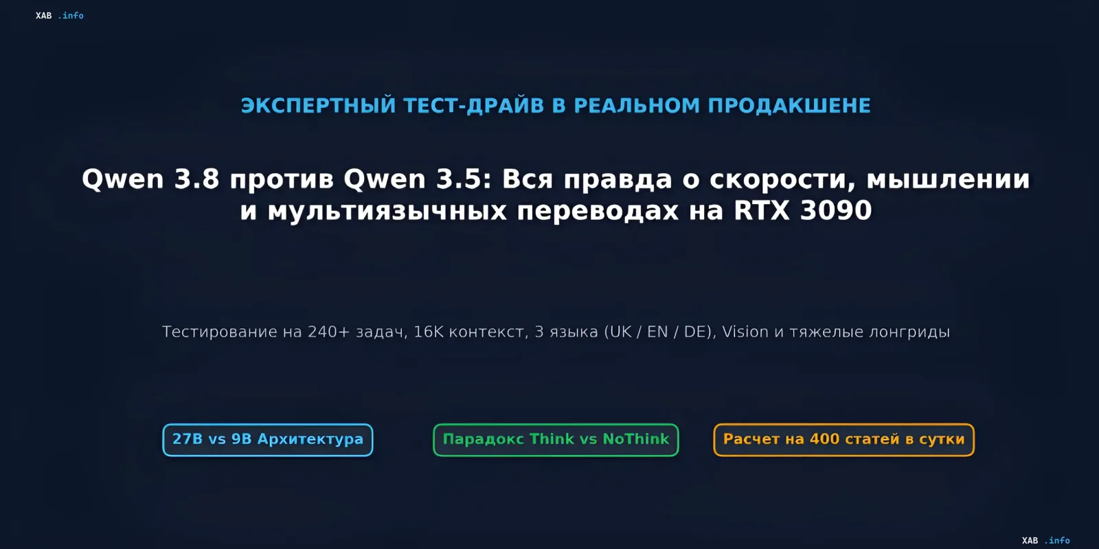 Титровый слайд сравнения Qwen 3.8 и Qwen 3.5: тест-драйв на RTX 3090, скорость, мышление и мультиязычные переводы, конвейер на 400 статей в сутки