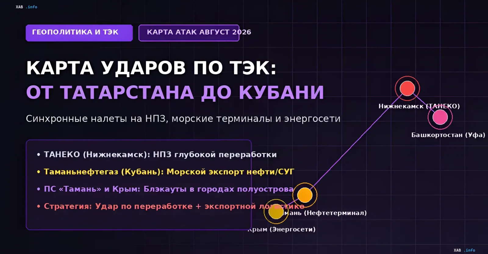 Схема ударов по объектам ТЭК России в августе 2026 года: ТАНЕКО, Тамань и Крым