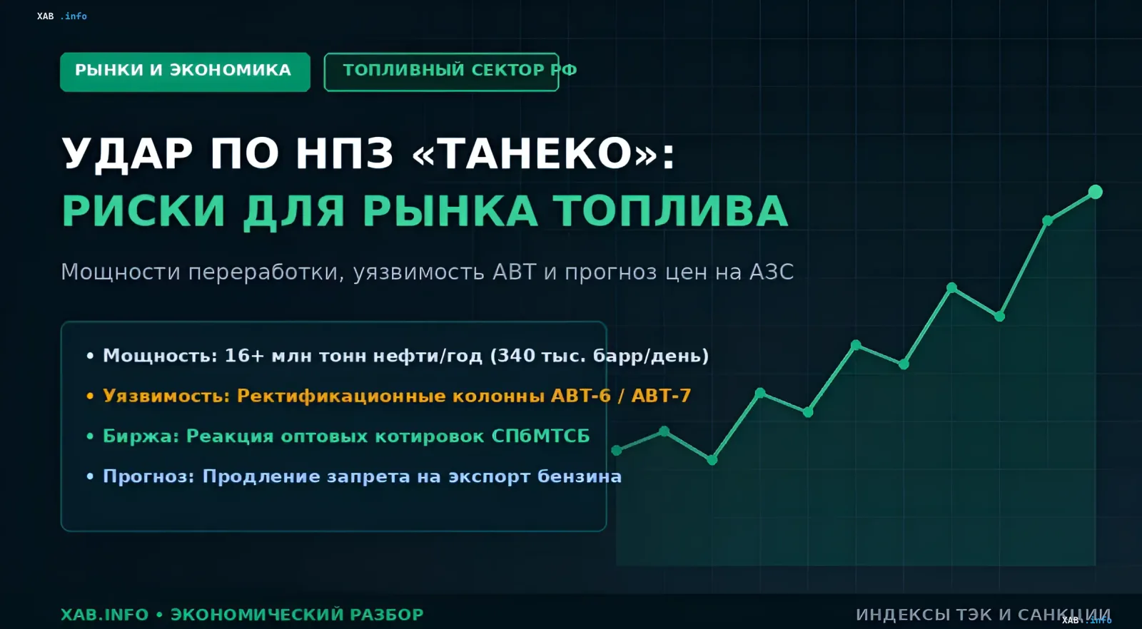 Инфографика об ударе по НПЗ «ТАНЕКО»: мощности переработки 16+ млн тонн нефти в год, уязвимость ректификационных колонн АВТ-6/АВТ-7 и риски для рынка топлива РФ