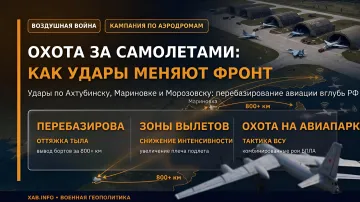 Infographic on the air war: Ukrainian strikes on Akhtubinsk, Marinovka, and Morozovsk airfields and the relocation of Russian aircraft 800+ km deep into Russia