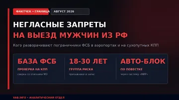 Infographic on the unofficial ban on men leaving Russia in August 2026, illustrating the FSB's database checks and the 'MIR' system at border checkpoints