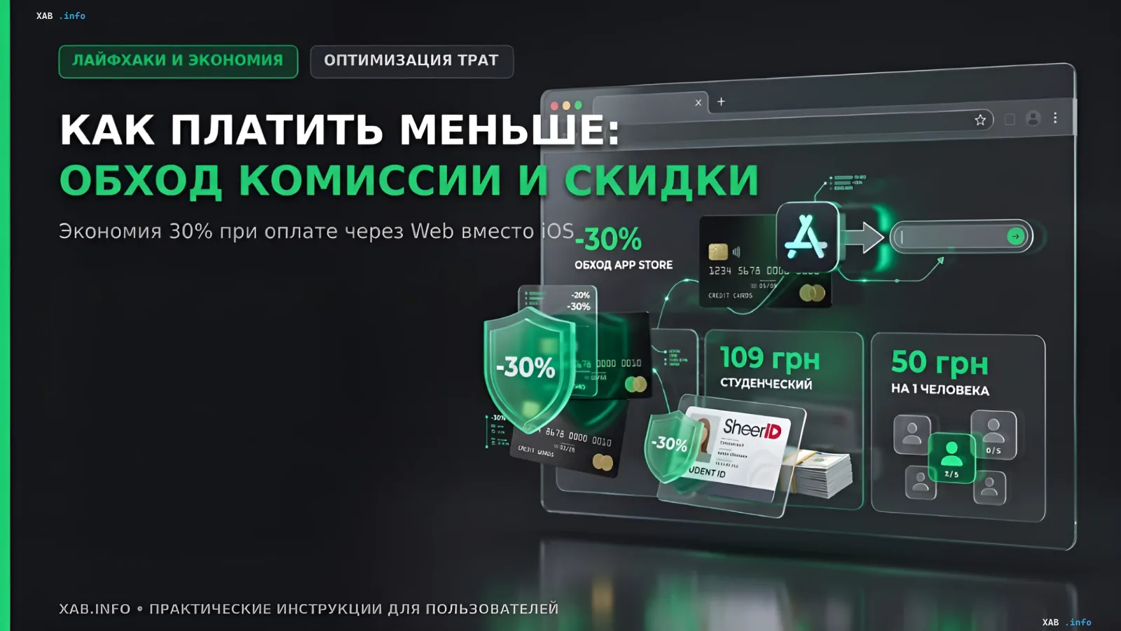 Схема экономии 30% на YouTube Premium в Украине за счет обхода комиссии App Store, использования студенческого тарифа SheerID и сегментации Lite