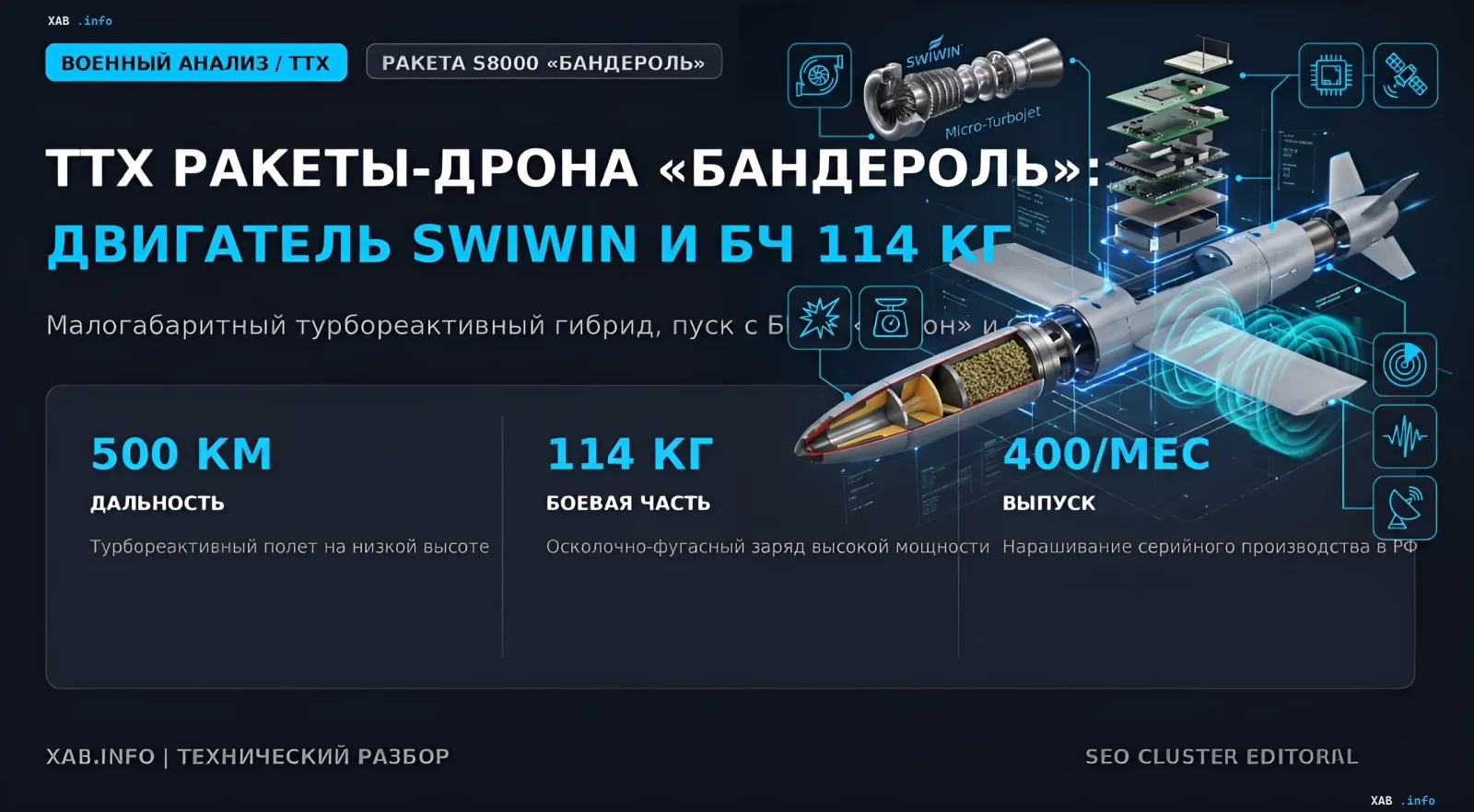 Схема ракеты-дрона S8000 «Бандероль» с турбореактивным двигателем SWIWIN и боевой частью 114 кг