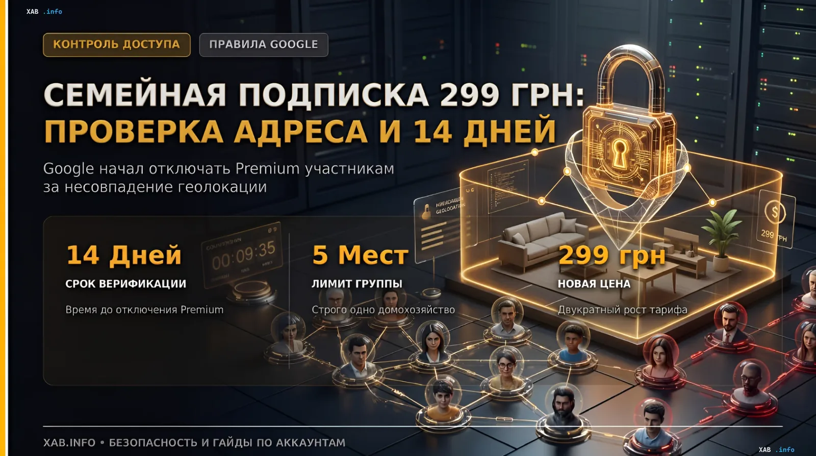 Семейная подписка YouTube Premium за 299 грн: инфографика с проверкой адреса, 14 днями на верификацию и лимитом 5 мест в группе домохозяйства