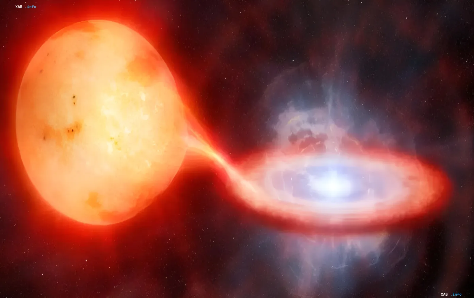 Artist's rendering of a recurrent nova in the Large Magellanic Cloud: a companion star feeds matter onto a white dwarf with a hot accretion disk