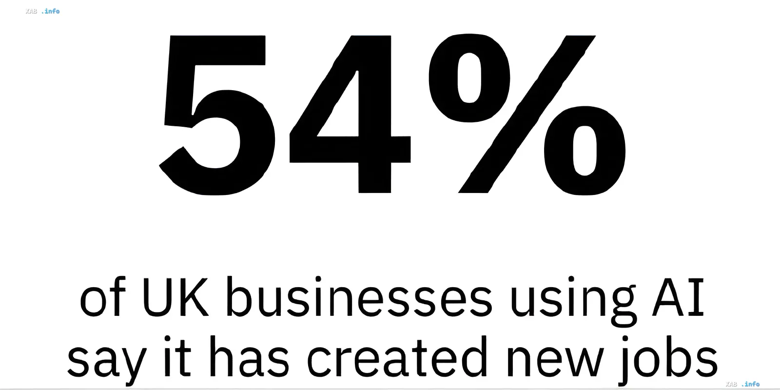 Infografik: 54 % der britischen Unternehmen, die KI nutzen, haben neue Jobs geschaffen — Lloyds-Bank-Studie