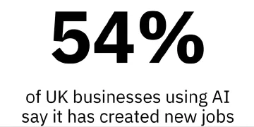 Infografik: 54 % der britischen Unternehmen, die KI nutzen, haben neue Jobs geschaffen — Lloyds-Bank-Studie
