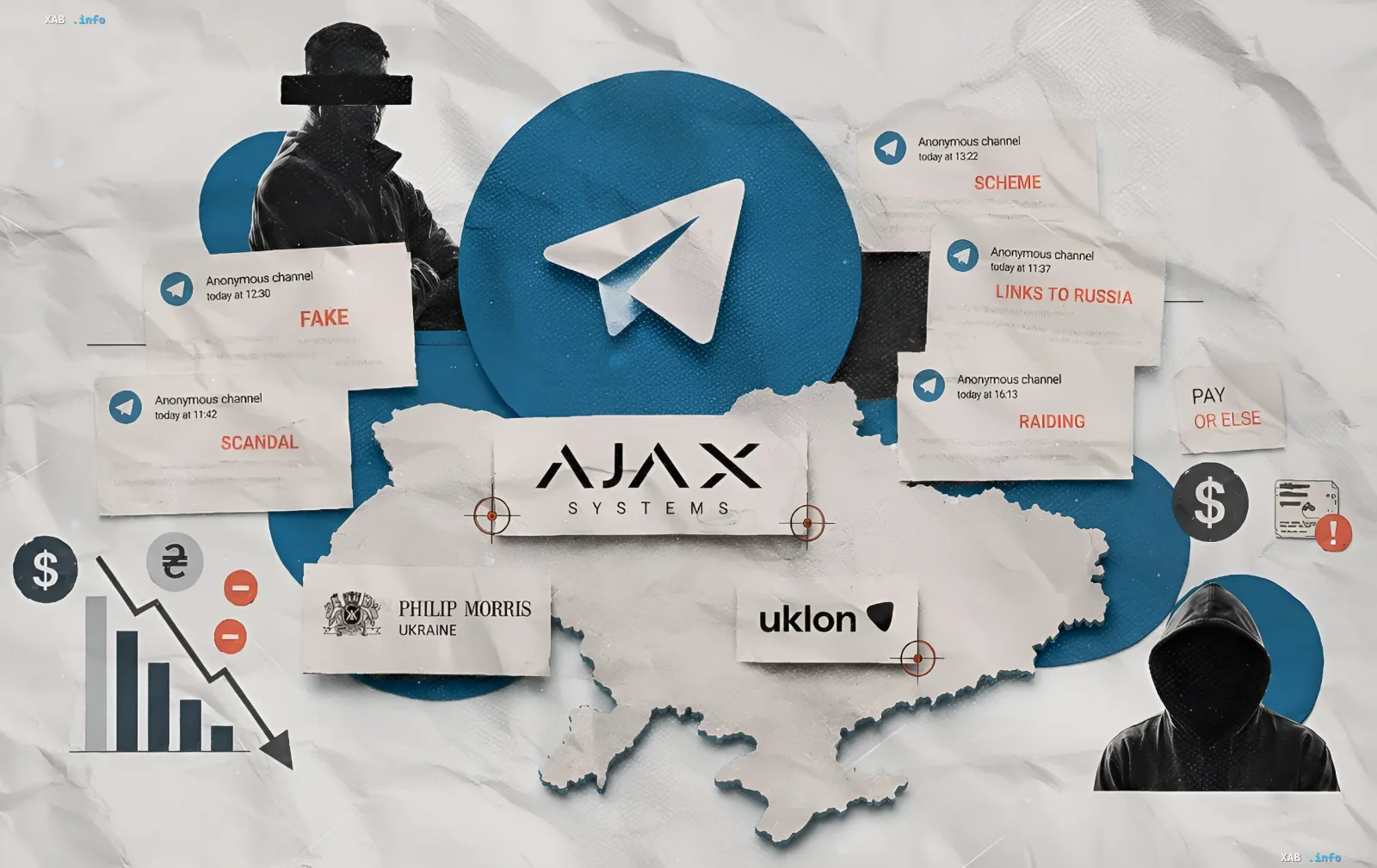 Инфографика репутационного рэкета: координированные Telegram-атаки и анонимные каналы, бьющие по украинскому бизнесу — Ajax Systems, Philip Morris Ukraine, uklon