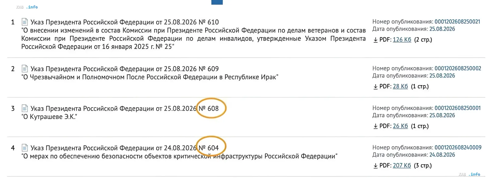 Screenshot des offiziellen Registers mit einer Liste russischer Präsidialdekrete, einschließlich der geheimen Dokumente 605-607, unterzeichnet während des CIA-Direktorenbesuchs