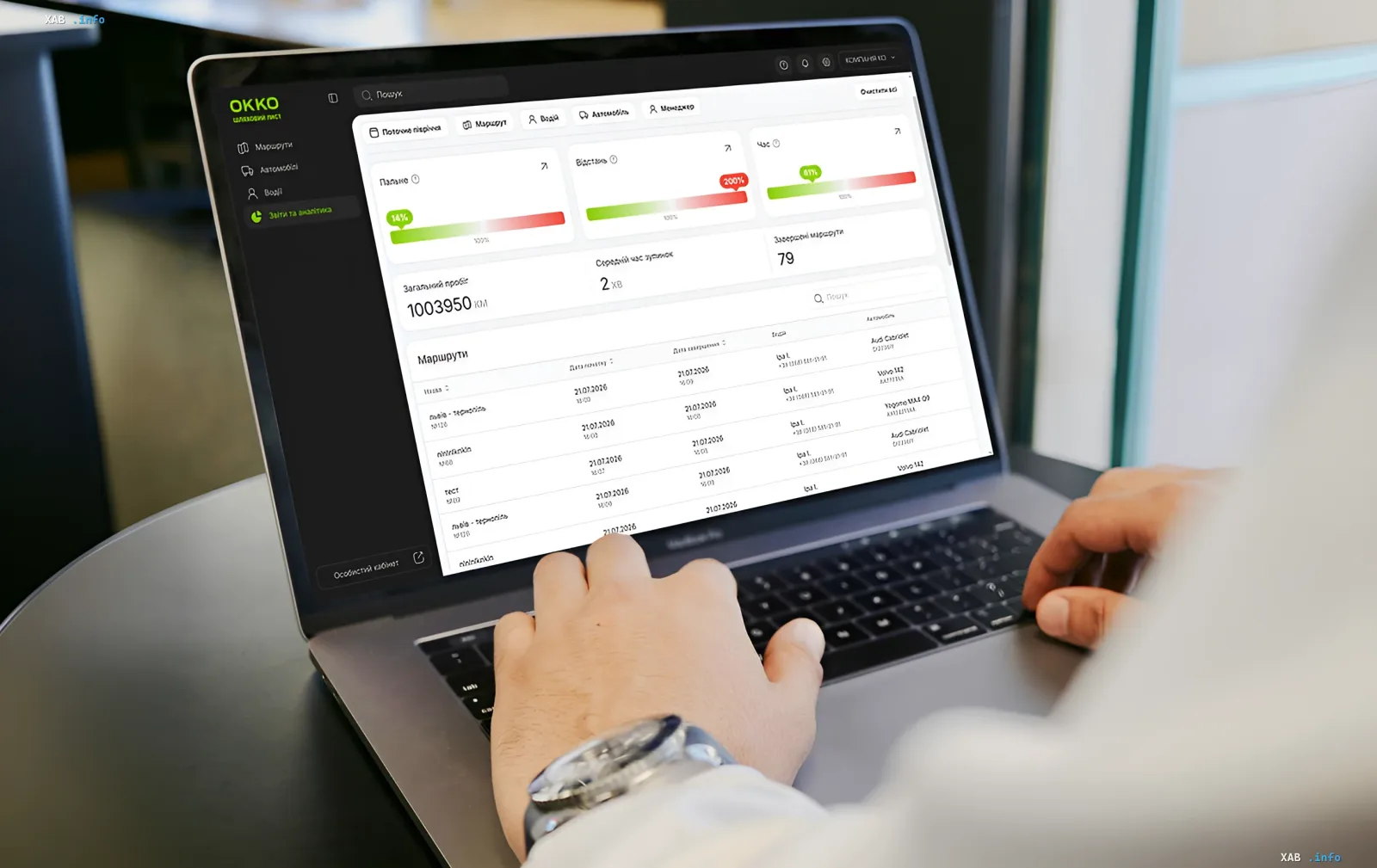 OKKO 'Putyoviy List' service interface on a laptop: fleet analytics dashboard showing routes, mileage and efficiency metrics