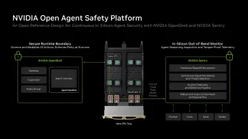 Платформа NVIDIA Open Agent Safety для контроля ИИ