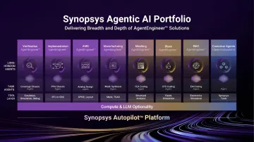 Интерфейс платформы Synopsys AgentEngineer для автономного проектирования чипов
