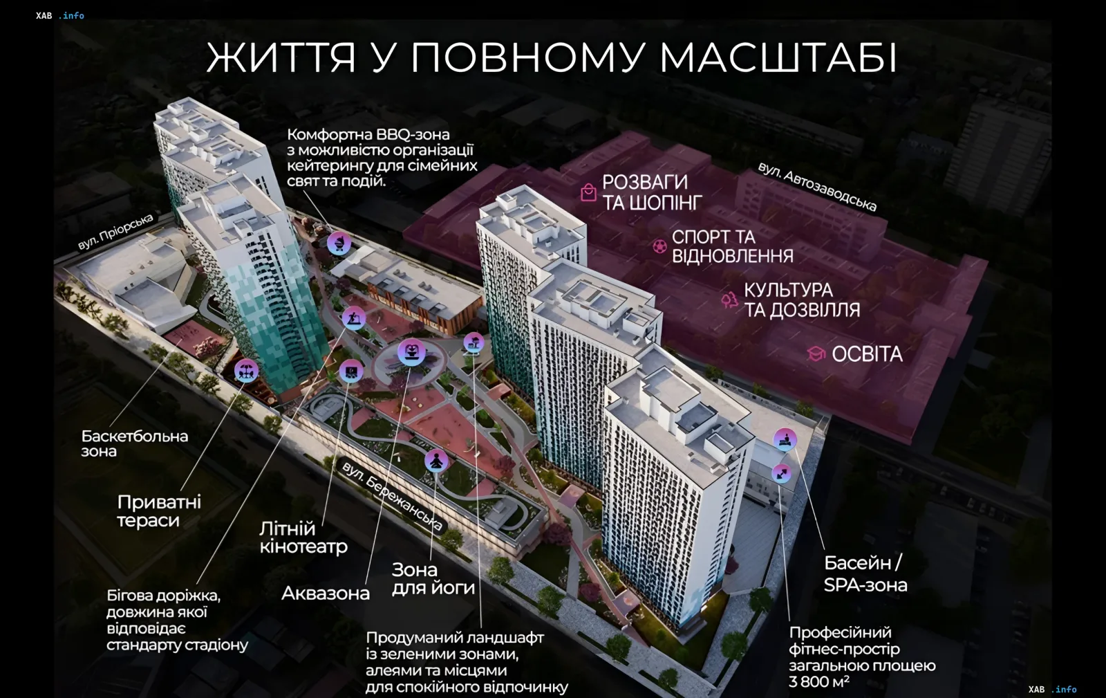 Visualization of the BELLEVIE residential complex in the Obolon district of Kyiv by PGD and TAS Group