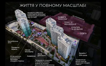Visualization of the BELLEVIE residential complex in the Obolon district of Kyiv by PGD and TAS Group