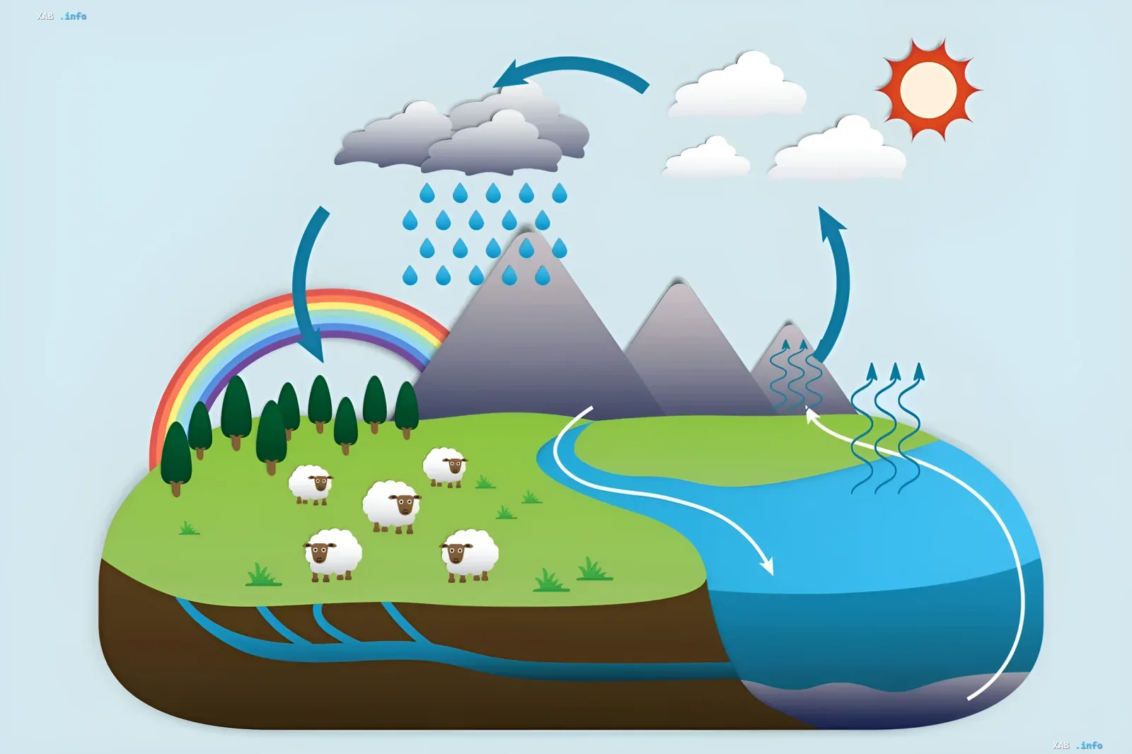 Süßwasserreserven auf der Erde schrumpfen durch den Klimawandel