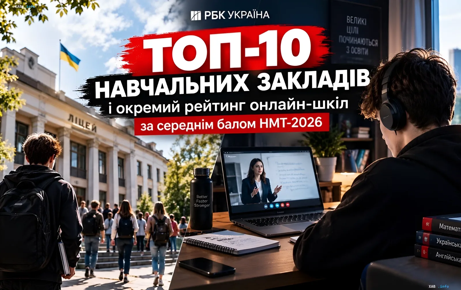 Порівняльна таблиця топ-10 онлайн-шкіл України за середнім балом НМТ-2026 та НМТ-2025