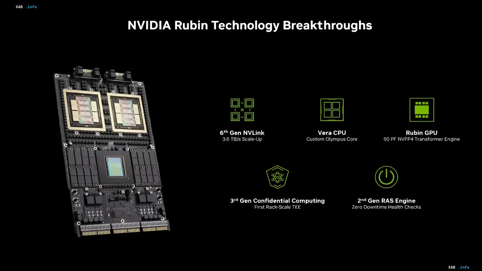 NVIDIA Vera Rubin server processor board with chips and architectural block diagram on black background
